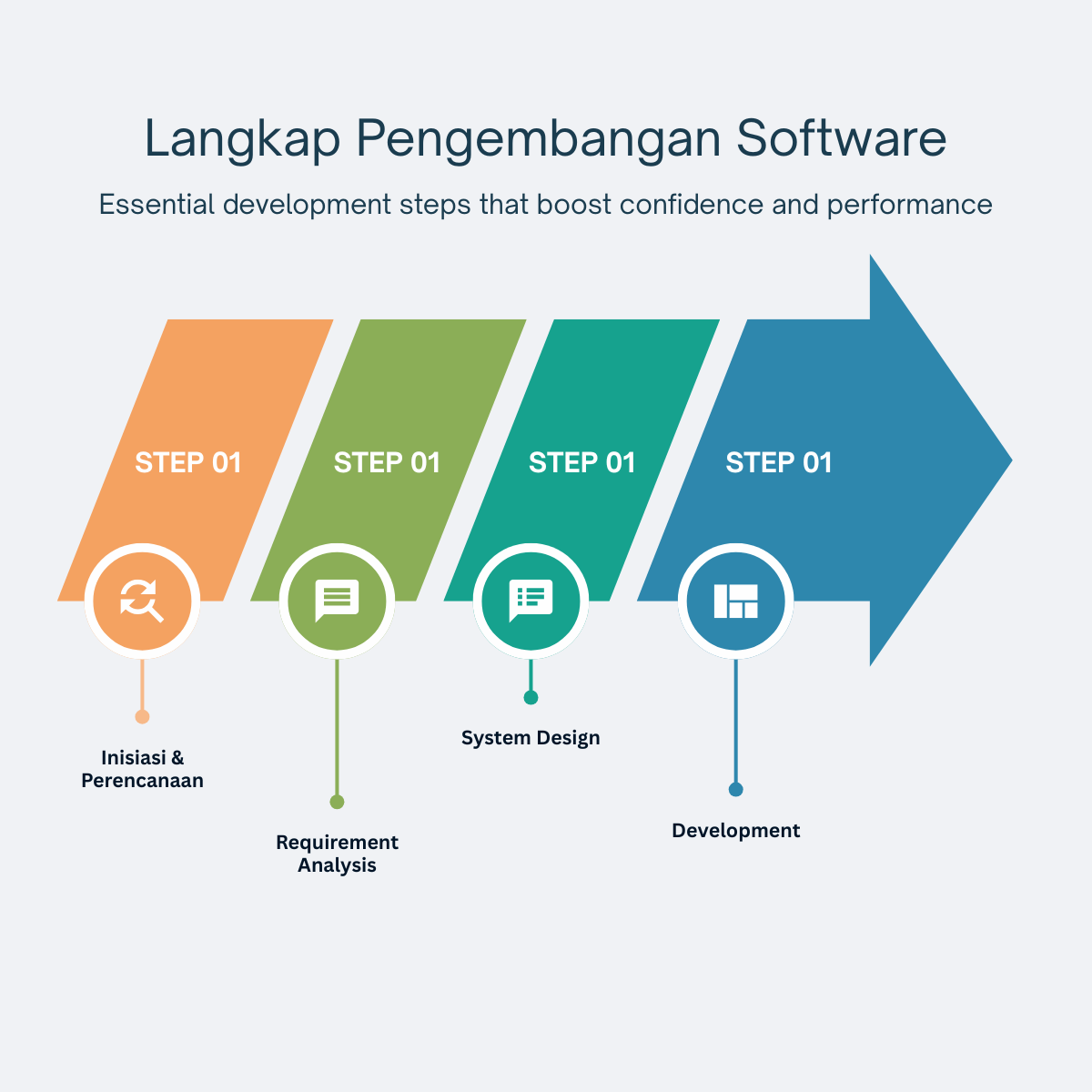 step development